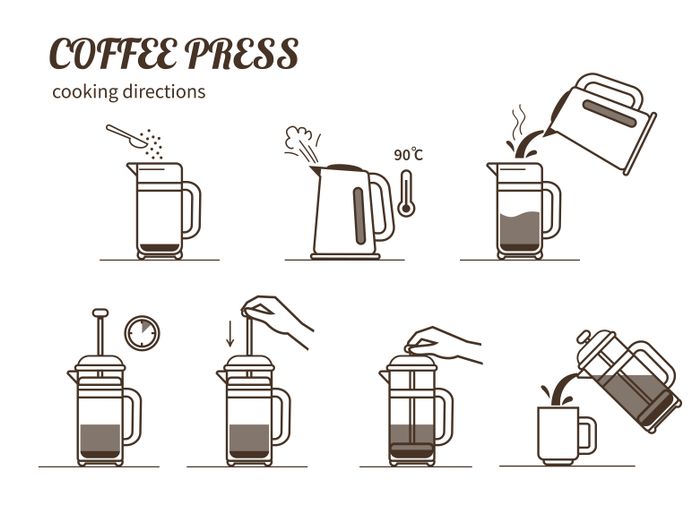 Příprava kávy ve french press kávovaru